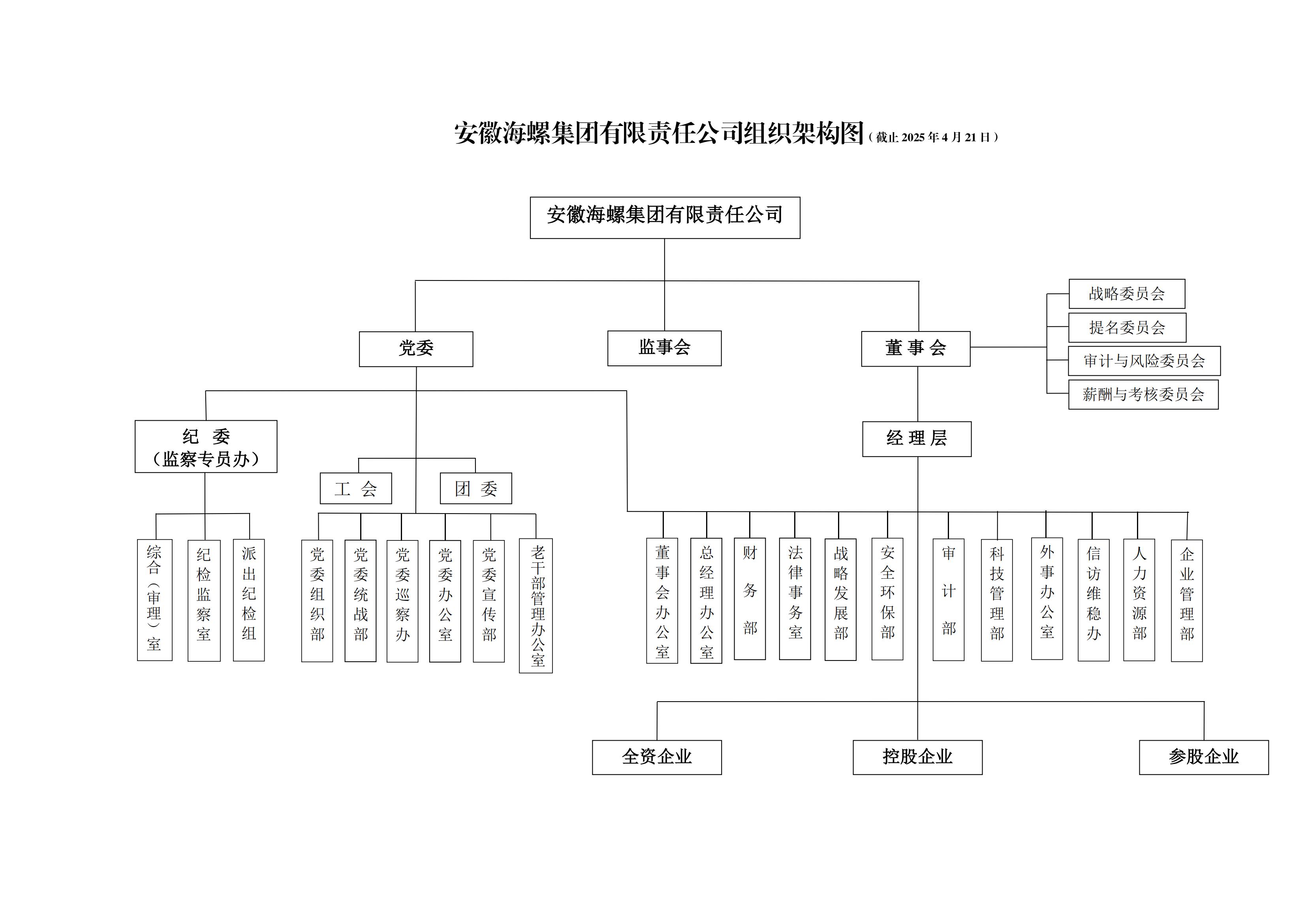 海螺集團(tuán)組織架構(gòu)圖（2025.4.21）_00